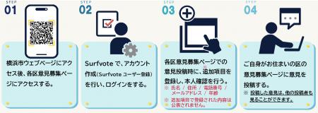 横浜市は「デジタルプラットフォーム」を活用した意見