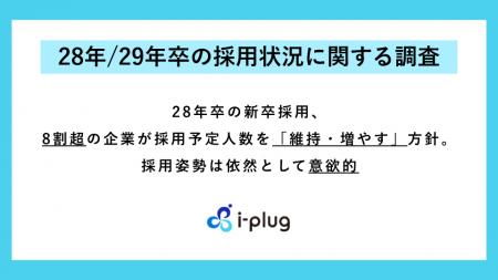 ＜28年/29年卒の採用状況に関する調査＞28年卒の新卒
