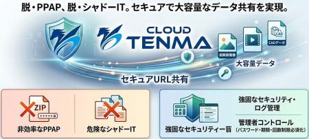 【2026年6月 基幹システム刷新】大容量データを安全に