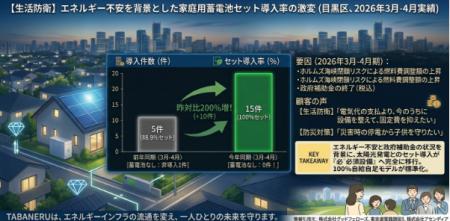 ホルムズ海峡の封鎖リスクによる電気代高騰を背utf-8