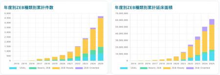 全国のZEB認証データを“見える化”した無料サイトutf-8