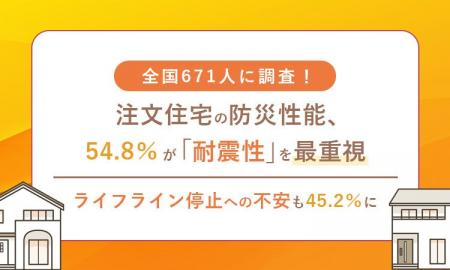 全国671人に調査！注文住宅の防災性能、54.8％が「耐