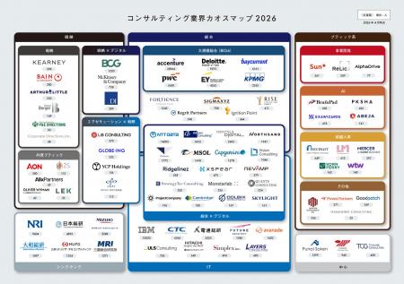 リブ・コンサルティング、「コンサルティング業界カオ