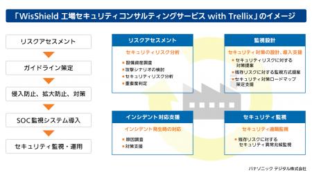 【WisShield工場セキュリティサービス】Trellixプロフ