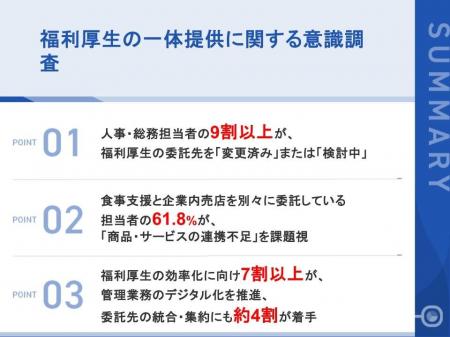 【福利厚生の一体提供に関する意識調査】担当者の9割