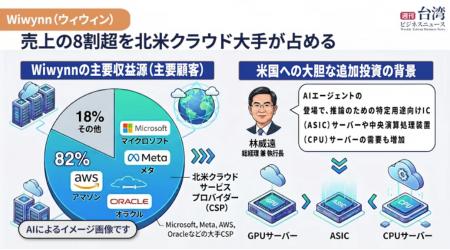 【週刊台湾ビジネスニュース】アトレ台北駅店オープン