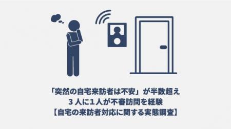 「突然の自宅来訪者は不安」が半数超え。3人に１人が