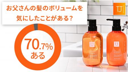 【７割の人が“お父さんの見た目”を心配】髪のボリュー
