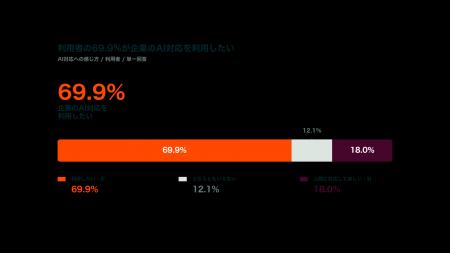 HubSpot Japan、カスタマーサービスに関する意識・実