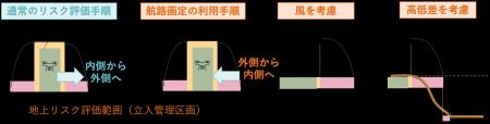 Intent Exchange、ドローン航路を実証し、国際業界団
