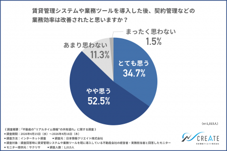 【不動産の“情報共有のタイムラグ”】賃貸管理ツール導