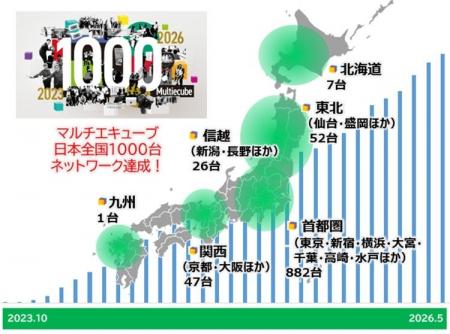 多機能ロッカー「マルチエキューブ」1,000台ネットワ