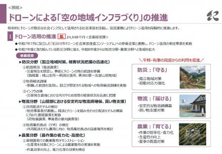 ドローンを活用した「空の地域インフラ構築」プロジェ