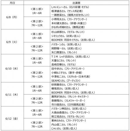 若き砂の王者を決める一戦！3歳ダート三冠競走の第二