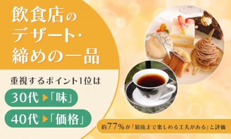 飲食店のデザート・締めの一品、重視するポイント1位