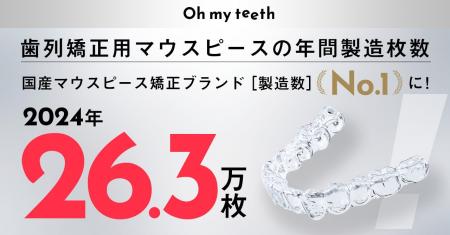 【国産マウスピース矯正ブランド製造数No.1】Oh my te