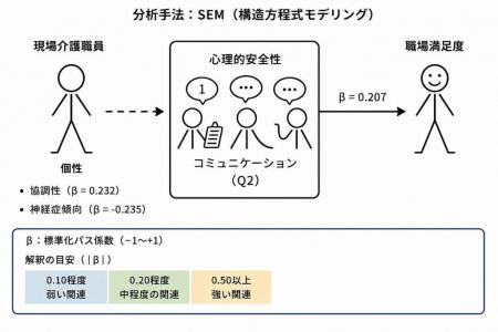 トライトキャリア×九州工業大学の共同研究論文が 国際