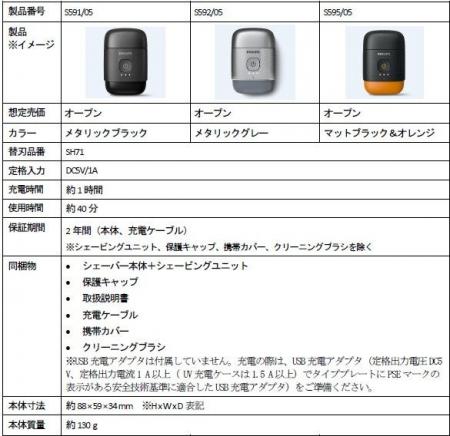 コンパクトでも、しっかり深剃り 手のひらサイズで、
