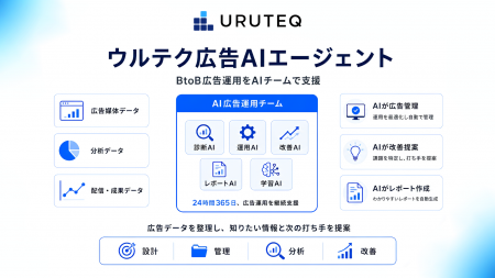 BtoB広告運用をAIエージェントで実行する『ウルテク 