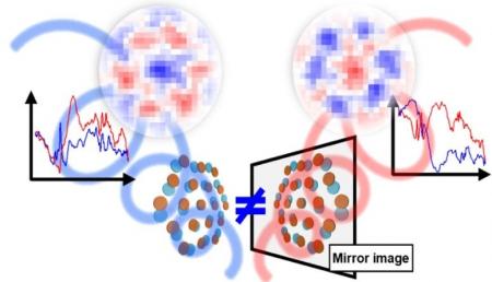 テラヘルツ波で物質の「ねじれ」を“地図”のように可視