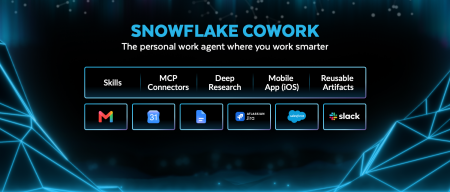 Snowflake CoWork、エージェント型エンタープライズを