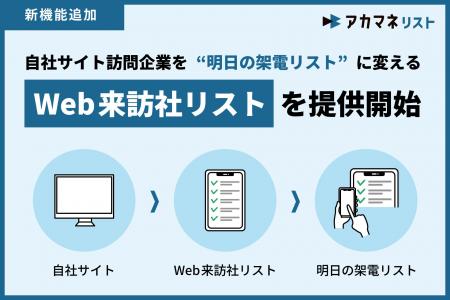 アカマネリスト、自社サイト訪問企業を“明日の架電リ