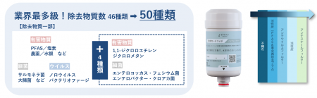 浄水型ウォーターサーバー「every frecious」高性能カ