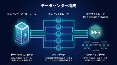 DiscoverFeed、トレードワークスと新規事業に関する基