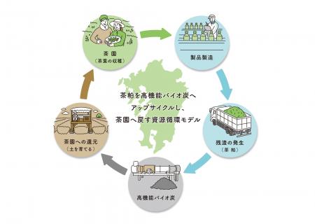 サントリーホールディングスとＴＯＷＩＮＧ、飲料製造