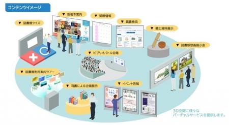 自治体における図書館DX　「図書館デジタルエントラン