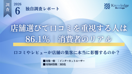 【調査リリース】店舗選びで口コミを重視する消費者は