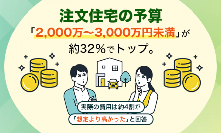 注文住宅の予算、「2,000万～3,000万円未満」が約32％