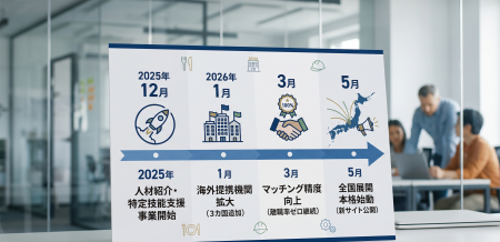 【開始半年で問い合わせ急増】株式会社DNS、多国籍人 【開始半年で問い合わせ急増】株式会社DNS、多国籍人