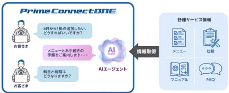 AIエージェントが問い合わせ対応を効率化　「Priutf-8