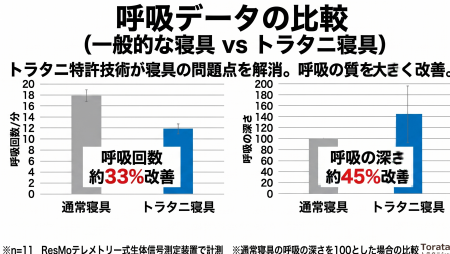 医学が見落とした──呼吸は「量」より「質」で決まる。 医学が見落とした──呼吸は「量」より「質」で決まる。