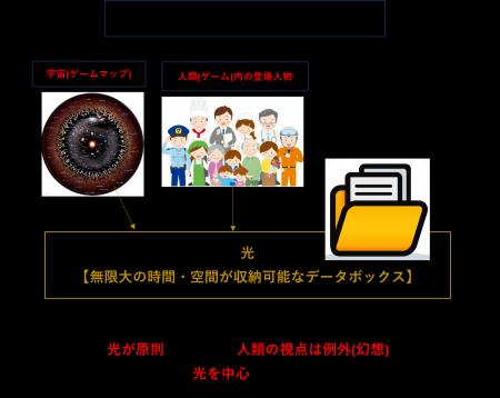 アインシュタインの相対性理論からわかる万物の原理！