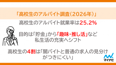 マイナビ「高校生のアルバイト調査（2026年）」を発表