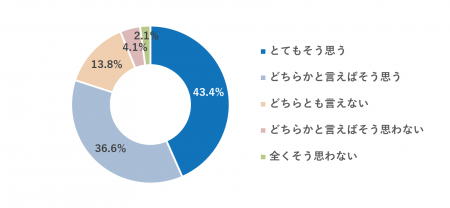 約8割の親が猛暑・天候に不安、「公園遊びは大切utf-8