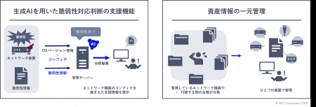 NEC、「NEC サプライチェーンセキュリティマネジメン