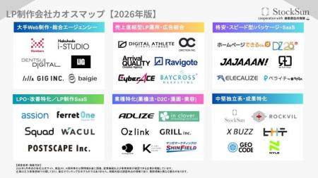 『LP制作会社カオスマップ【2026年版】』を公開～36社