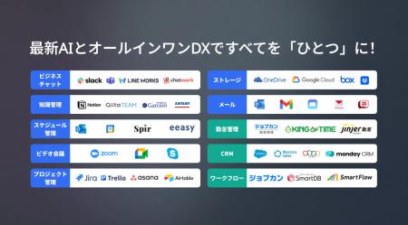 複数現場の一元管理で職人不足を解決｜建設業専用DXプ