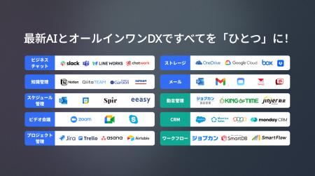 【日本AI第一人者監修】生産性向上を実現する製造業向