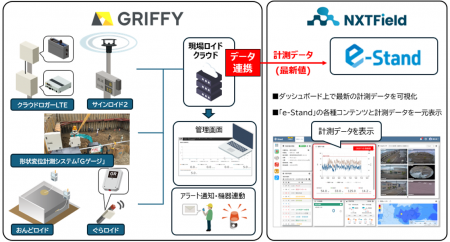GRIFFYが提供するクラウド計測サービスについて 建設O