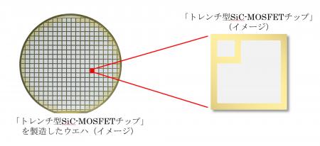パワー半導体「第5世代SiC-MOSFETチップ」のサンプル