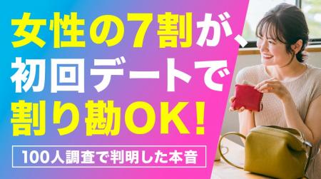 初デートの支払い｜77.00％の女性が「割り勘あり」と