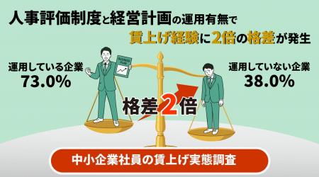 【中小企業社員の賃上げ実態調査】人事評価制度と経営