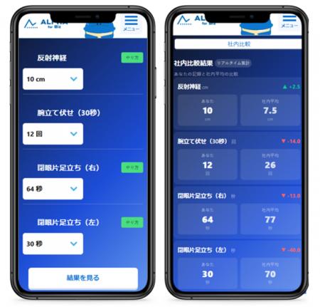 企業向け体力チェックの「ALPHA for Biz」、企業独自