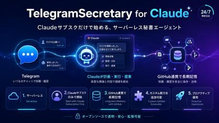 【めぐる組】Claudeのサブスクだけで始める「サーバー