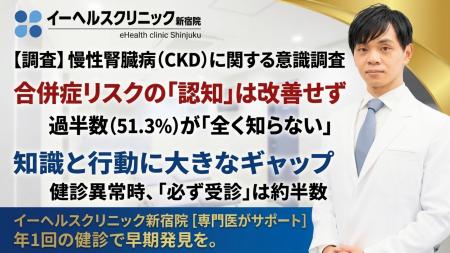 【調査】慢性腎臓病（CKD）の合併症リスクの認知は改