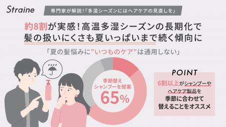 梅雨だけじゃない！夏まで続く“髪の湿気バテ”　Strain